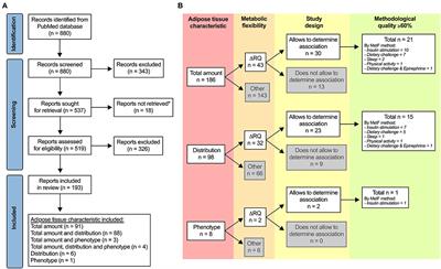 Association Between Adipose Tissue Characteristics and Metabolic Flexibility in Humans: A Systematic Review